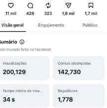 Insights do Instagram: 200.129 visualizações, 142.730 contas alcançadas e 1.778 seguidores
